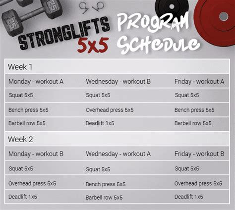 stronglift 5x5